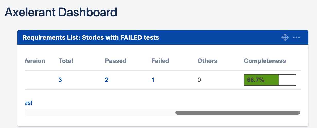 Create A Simple And Effective Testing Dashboard Using Xray